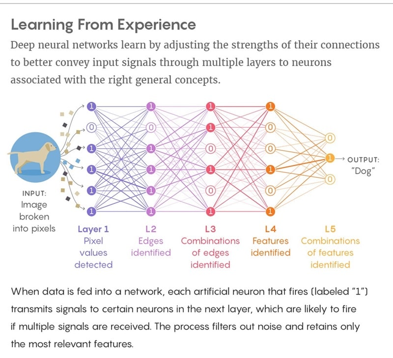 Machine Learning Tackles Hidden Business Challenges