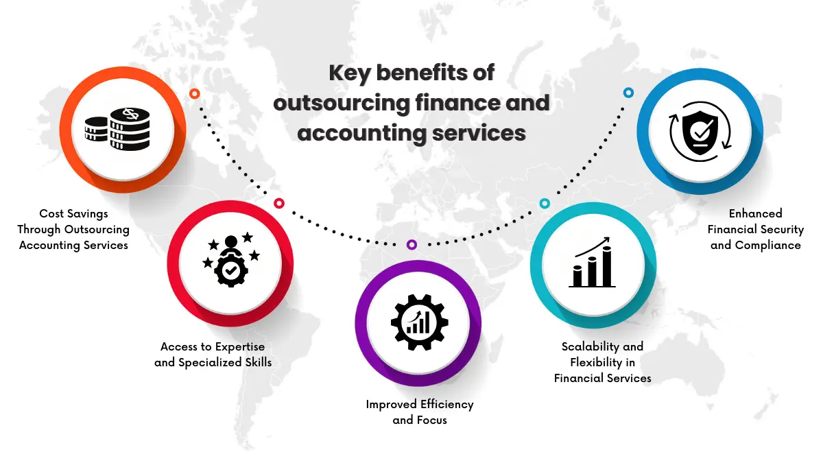 Outsourcing Accounting and Finance Services