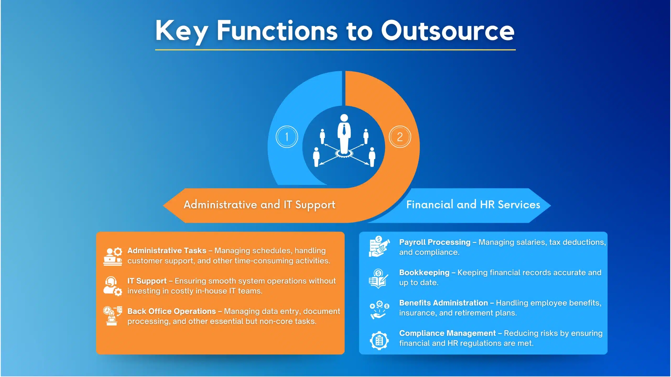 Key Functions to Outsource